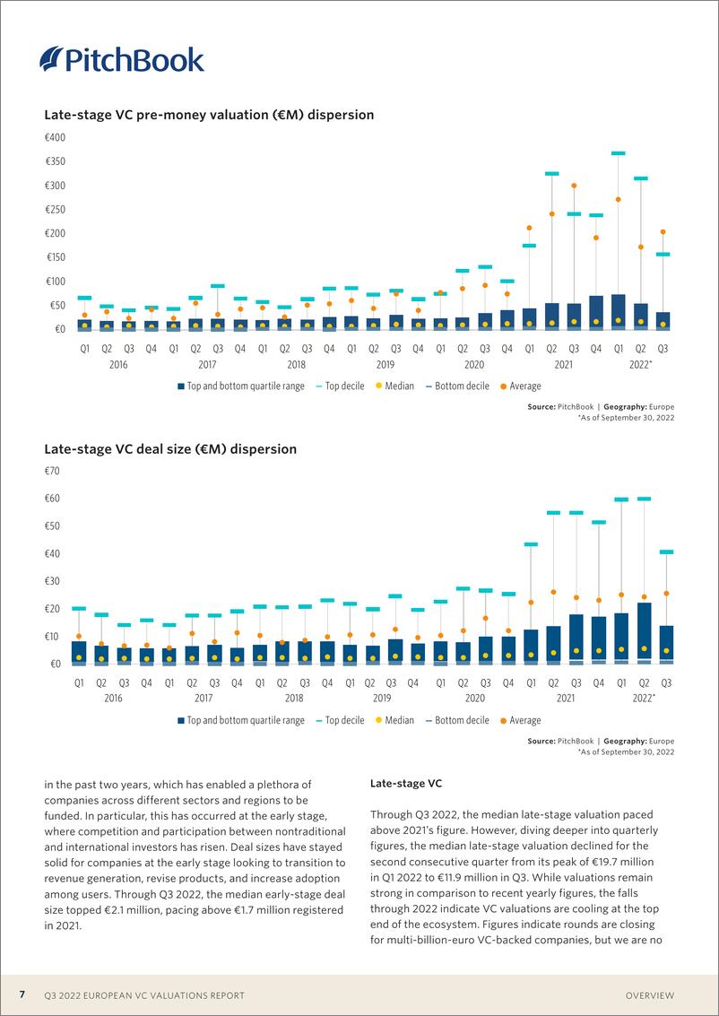 《PitchBook-2022年三季度欧洲风险投资评估报告（英）-2022.11-20页》 - 第8页预览图