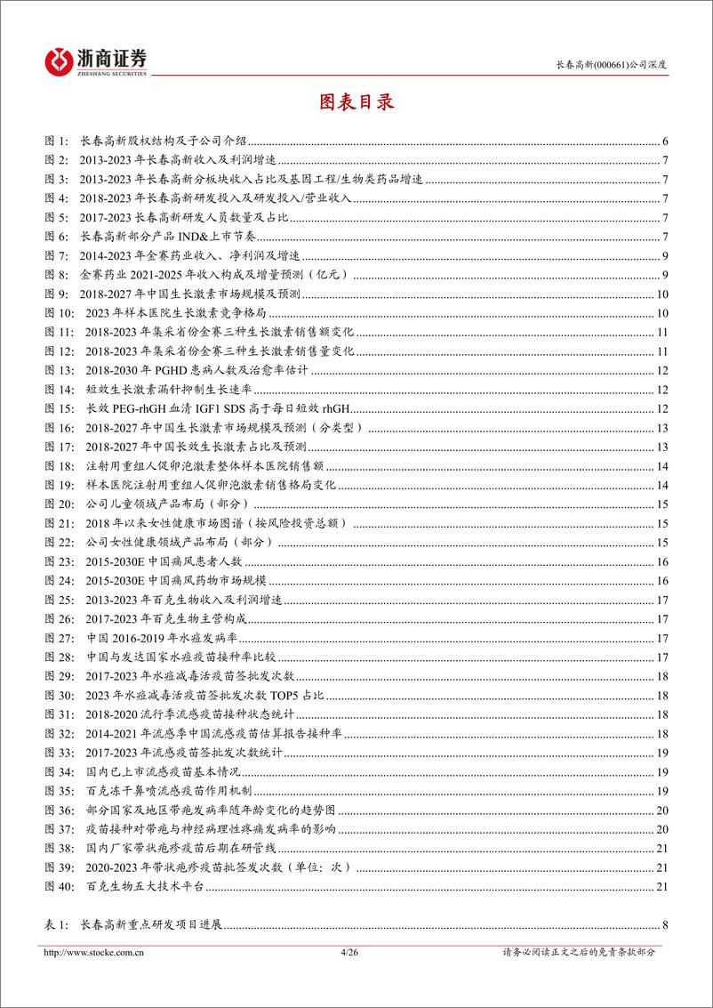 《长春高新(000661)深度报告：看好从大单品向多元驱动转型-240714-浙商证券-26页》 - 第4页预览图