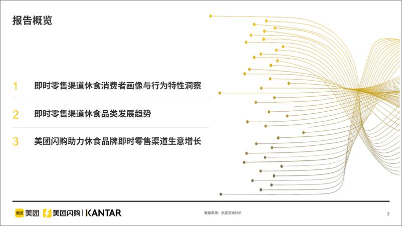 《即时零售休闲食品品类白皮书-美团闪购x凯度》 - 第3页预览图