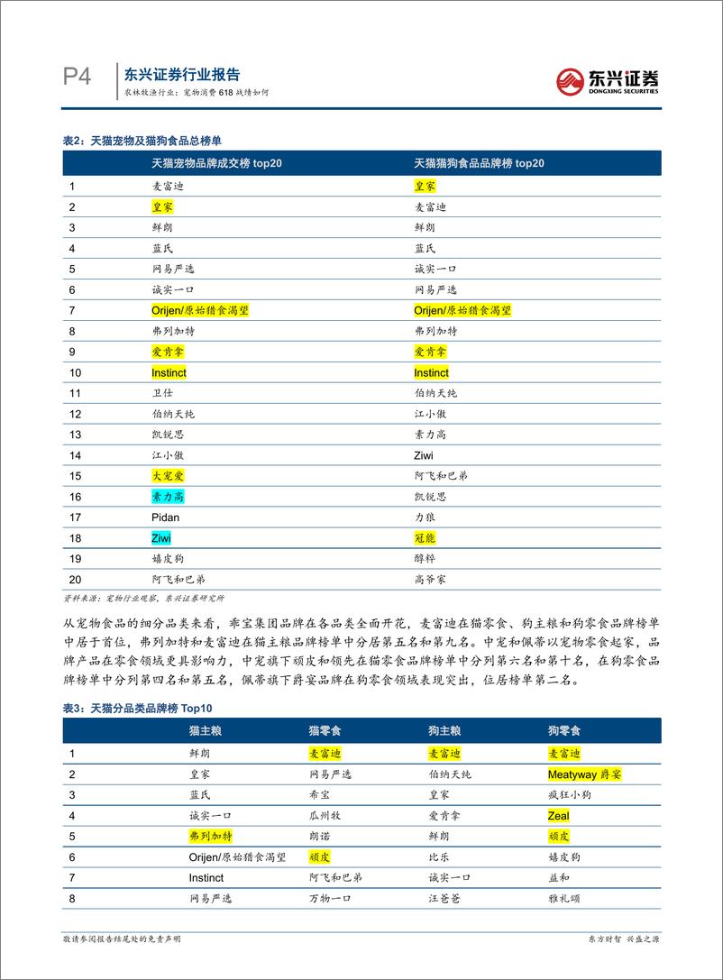 《农林牧渔行业报告：宠物消费618战绩如何-240702-东兴证券-10页》 - 第4页预览图