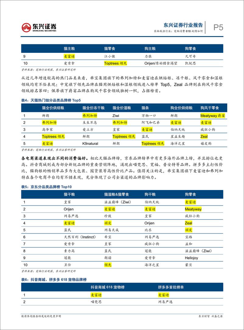 《农林牧渔行业报告：宠物消费618战绩如何-240702-东兴证券-10页》 - 第5页预览图