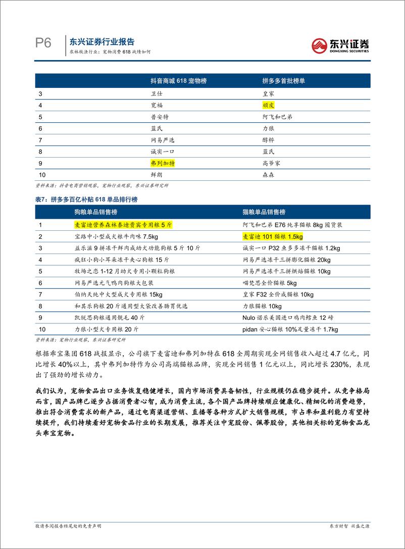 《农林牧渔行业报告：宠物消费618战绩如何-240702-东兴证券-10页》 - 第6页预览图