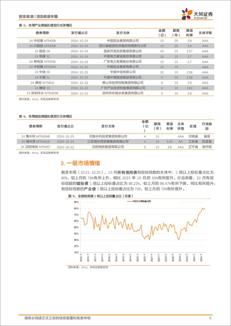 《信用债市场回顾：非金信用债净融资超千亿-241027-天风证券-18页》 - 第8页预览图