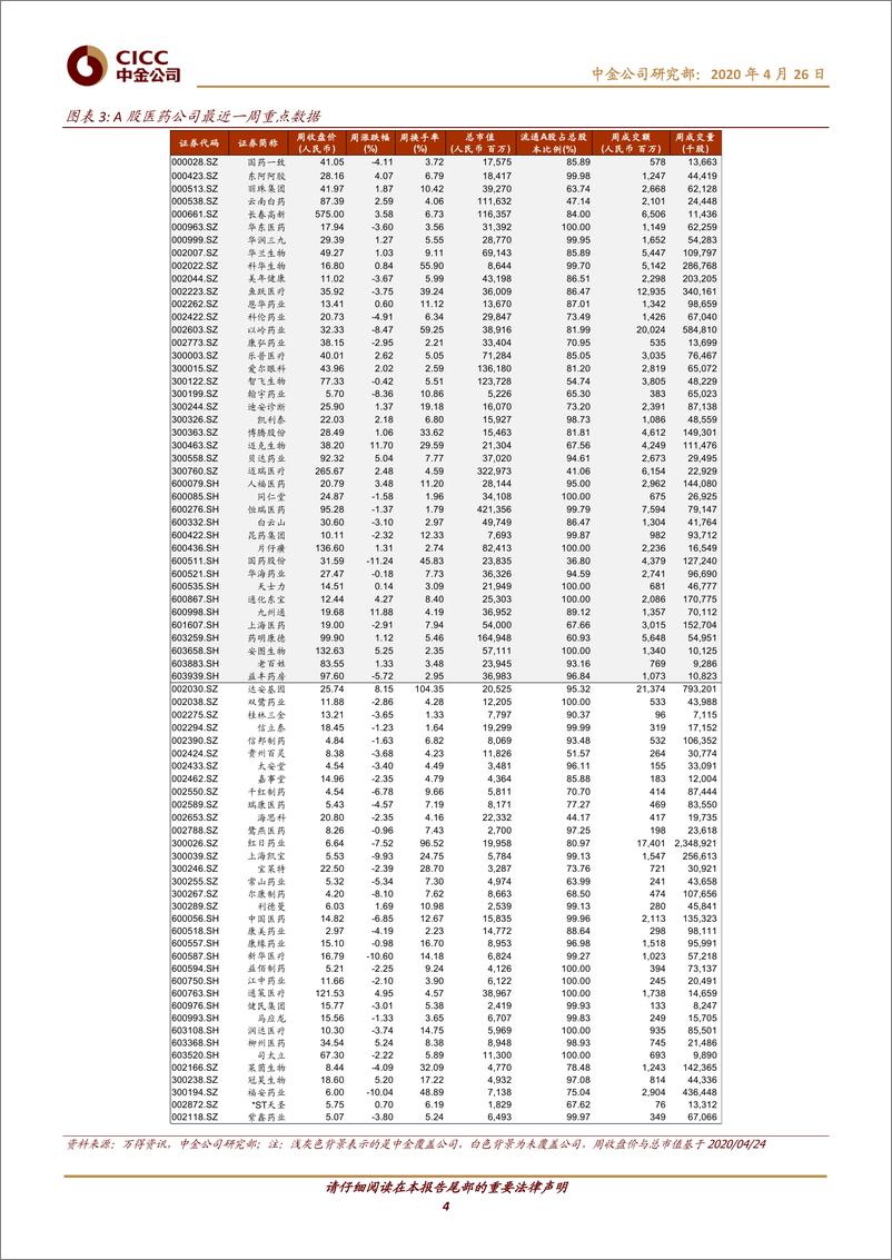 《医疗健康行业：疫情下“互联网+”加速产业格局重构-20200426-中金公司-12页》 - 第5页预览图