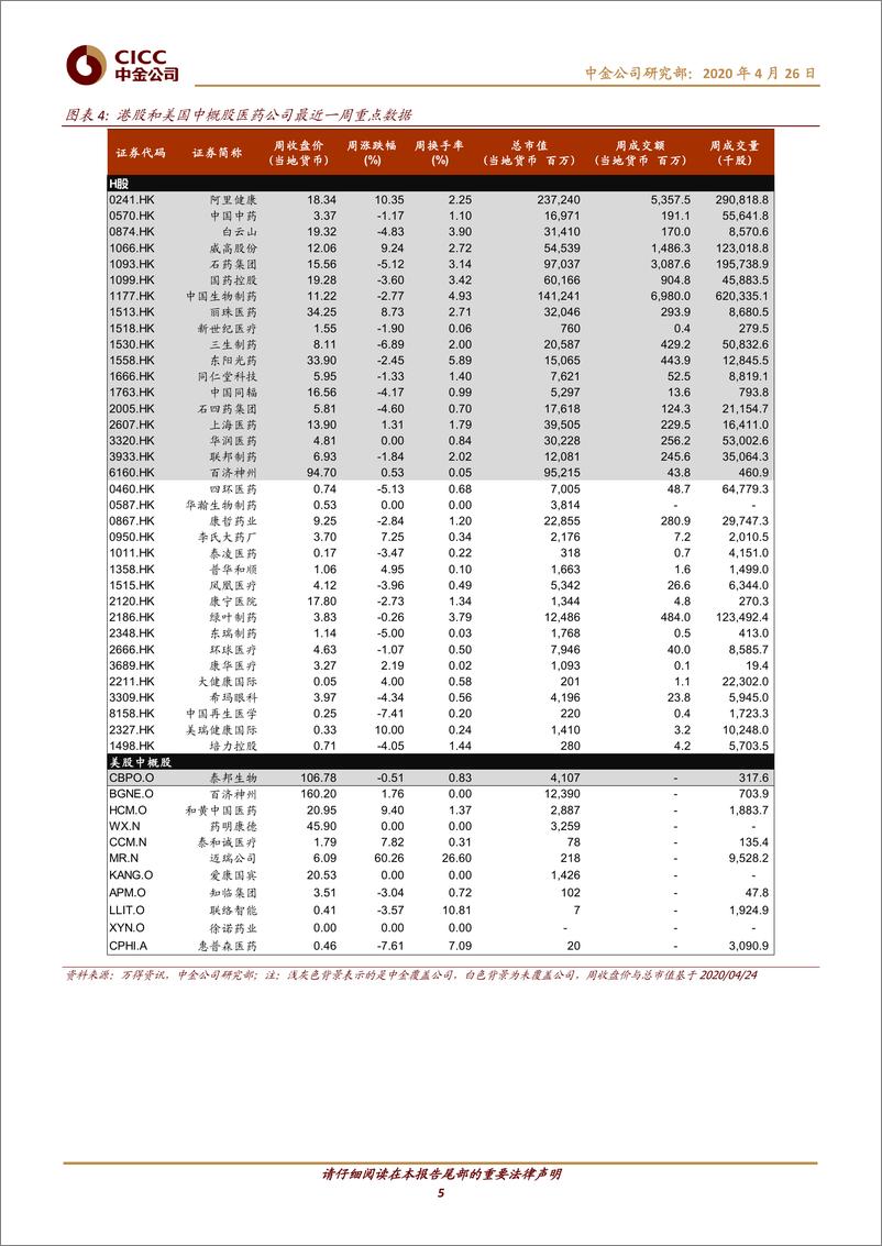 《医疗健康行业：疫情下“互联网+”加速产业格局重构-20200426-中金公司-12页》 - 第6页预览图