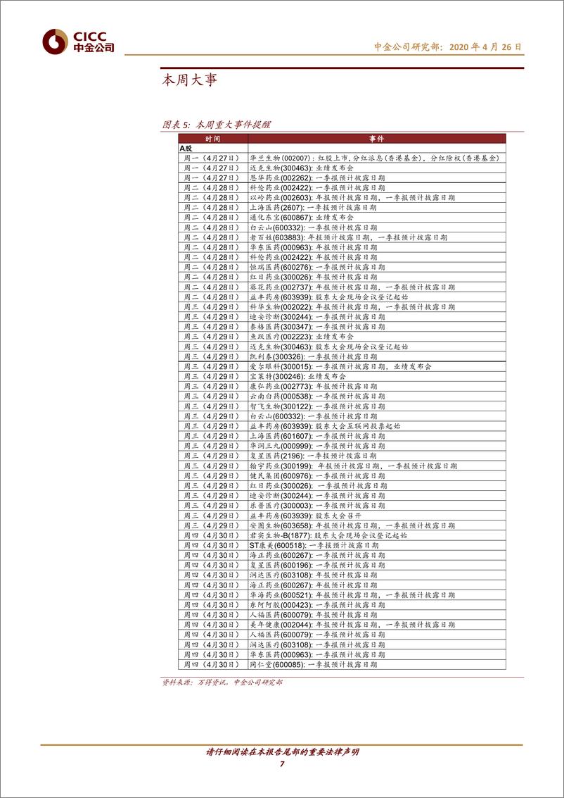 《医疗健康行业：疫情下“互联网+”加速产业格局重构-20200426-中金公司-12页》 - 第8页预览图