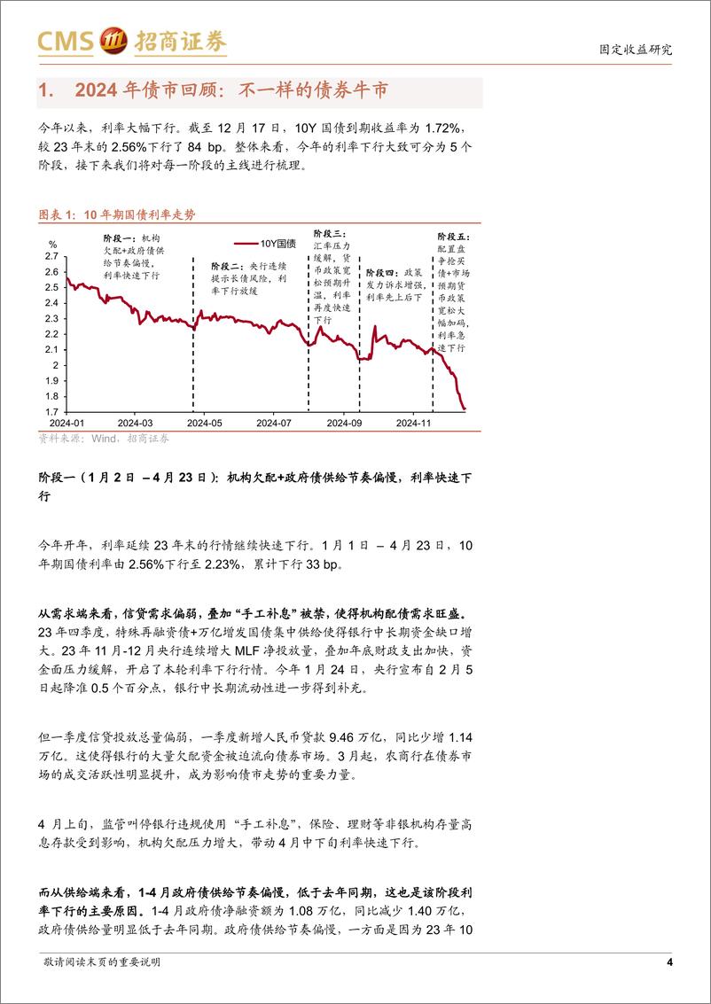 《2025年债市展望：债市新格局，投资新范式-241222-招商证券-17页》 - 第4页预览图