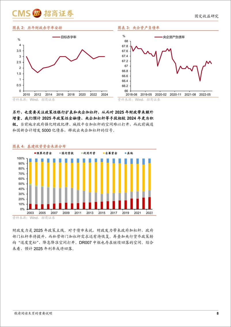 《2025年债市展望：债市新格局，投资新范式-241222-招商证券-17页》 - 第8页预览图