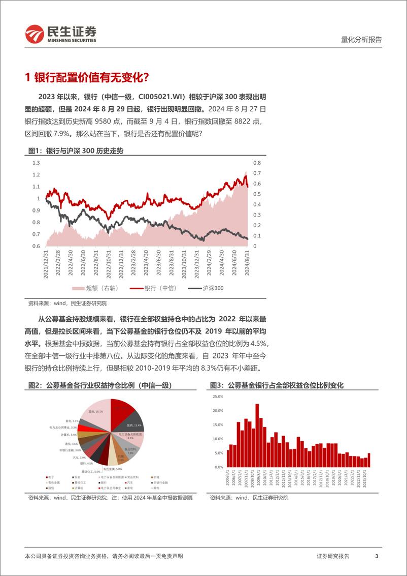 《九月配置视点：银行配置价值有无变化？-240905-民生证券-36页》 - 第3页预览图