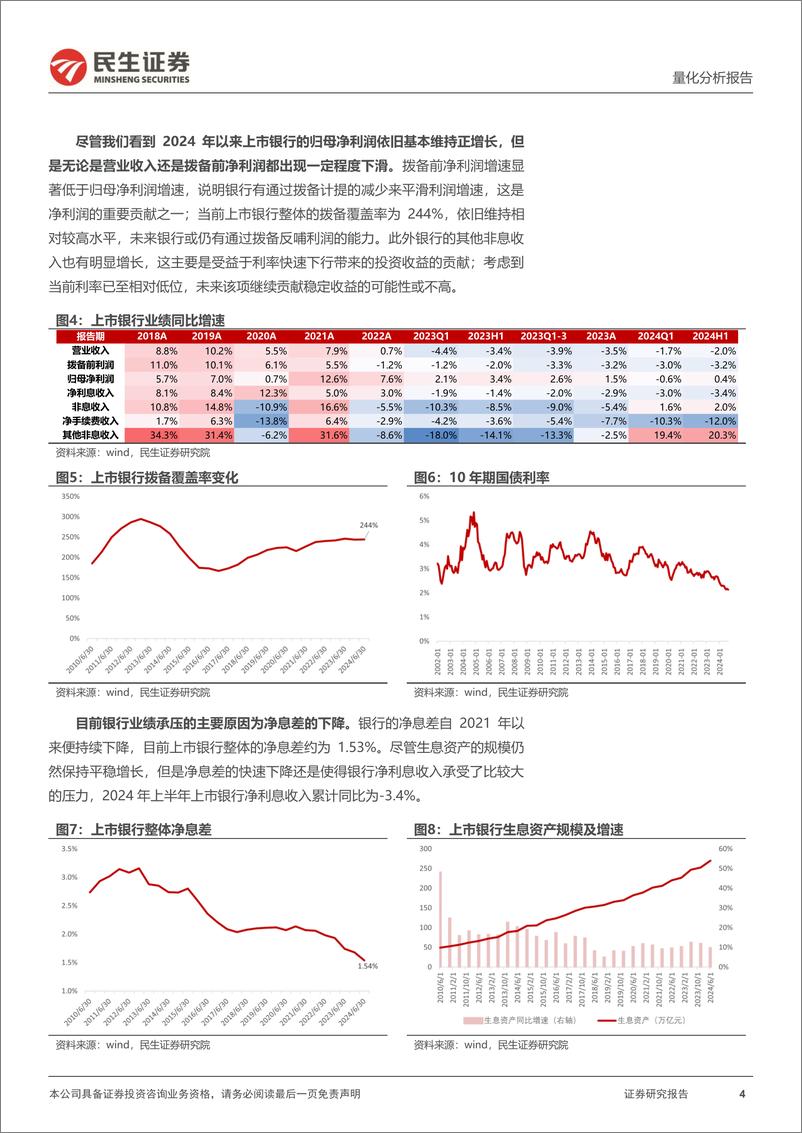 《九月配置视点：银行配置价值有无变化？-240905-民生证券-36页》 - 第4页预览图