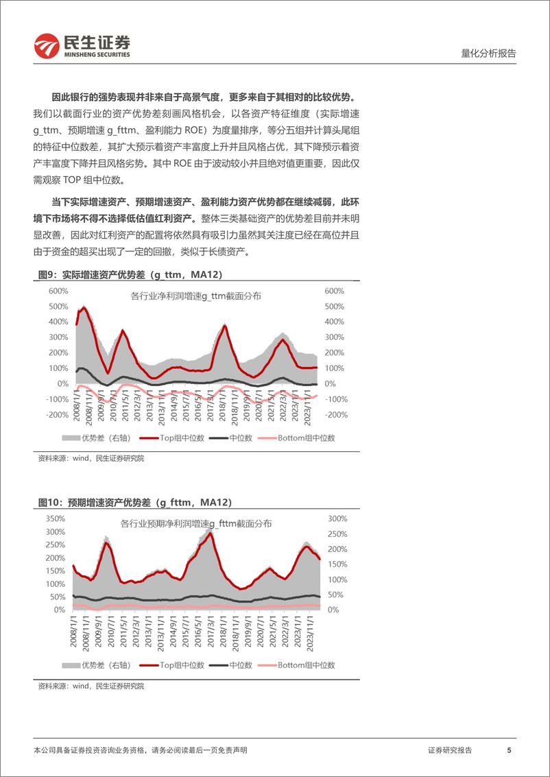 《九月配置视点：银行配置价值有无变化？-240905-民生证券-36页》 - 第5页预览图