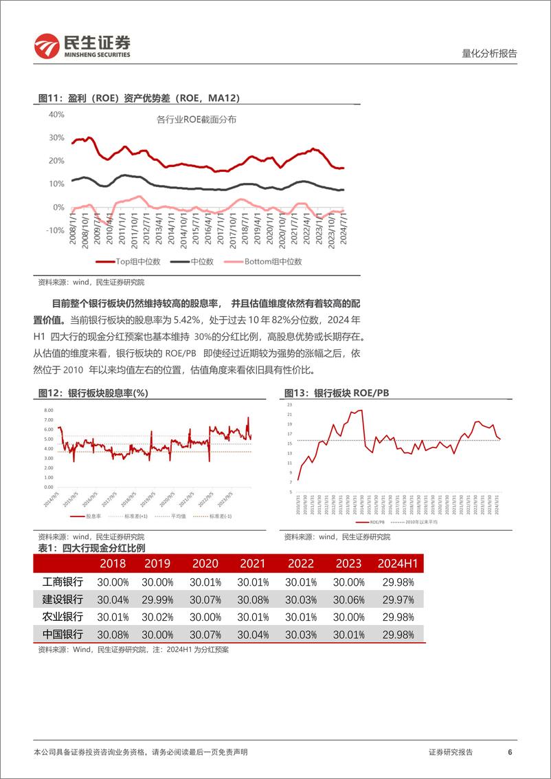 《九月配置视点：银行配置价值有无变化？-240905-民生证券-36页》 - 第6页预览图