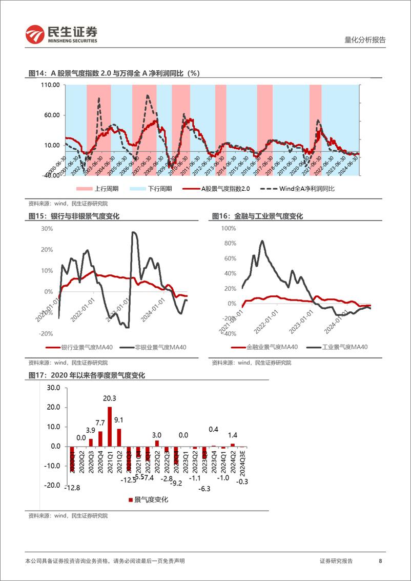 《九月配置视点：银行配置价值有无变化？-240905-民生证券-36页》 - 第8页预览图