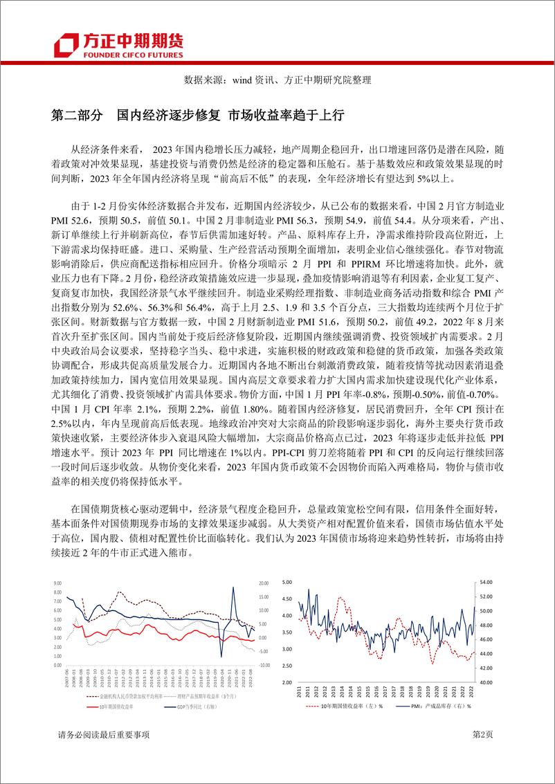 《国债期货月报-20230305-方正中期期货-21页》 - 第5页预览图