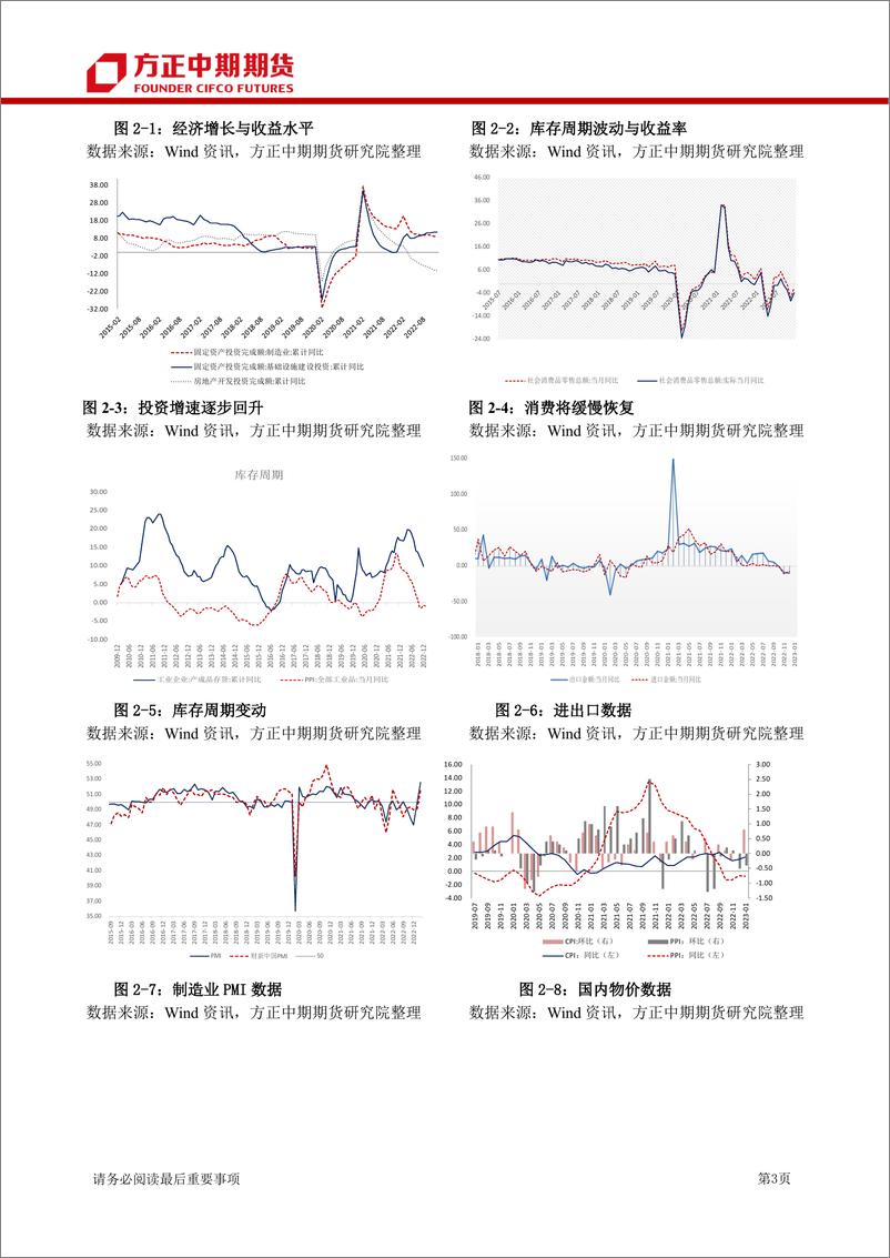 《国债期货月报-20230305-方正中期期货-21页》 - 第6页预览图