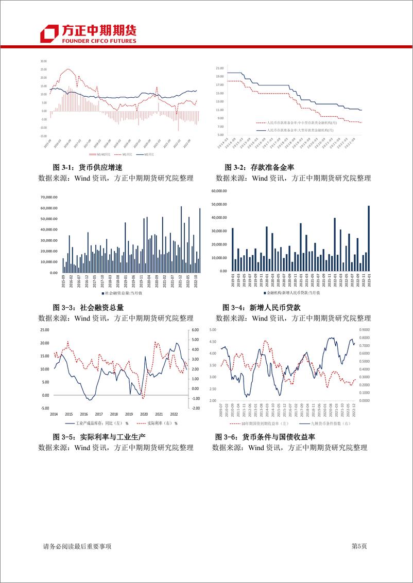 《国债期货月报-20230305-方正中期期货-21页》 - 第8页预览图