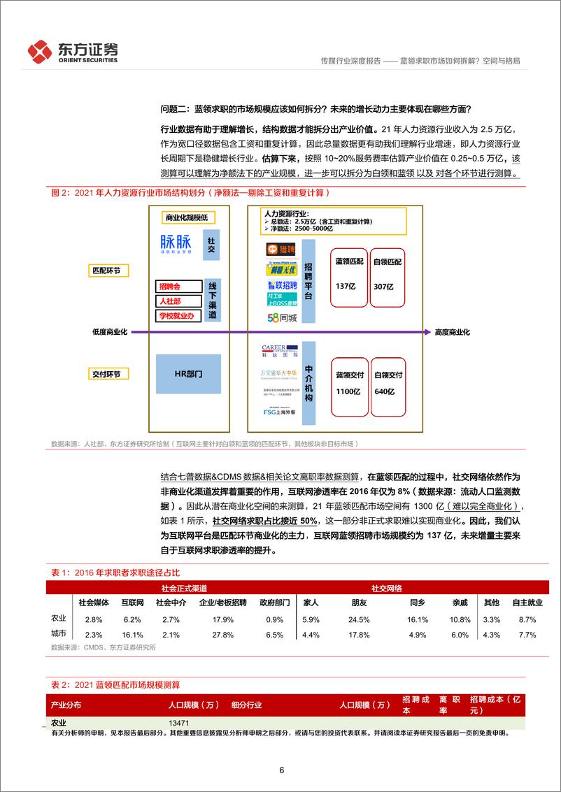 《蓝领招聘行业深度报告：蓝领求职市场如何拆解？空间与格局-20220928-东方证券-29页》 - 第7页预览图