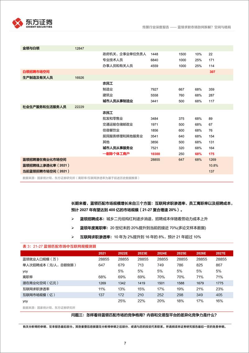 《蓝领招聘行业深度报告：蓝领求职市场如何拆解？空间与格局-20220928-东方证券-29页》 - 第8页预览图