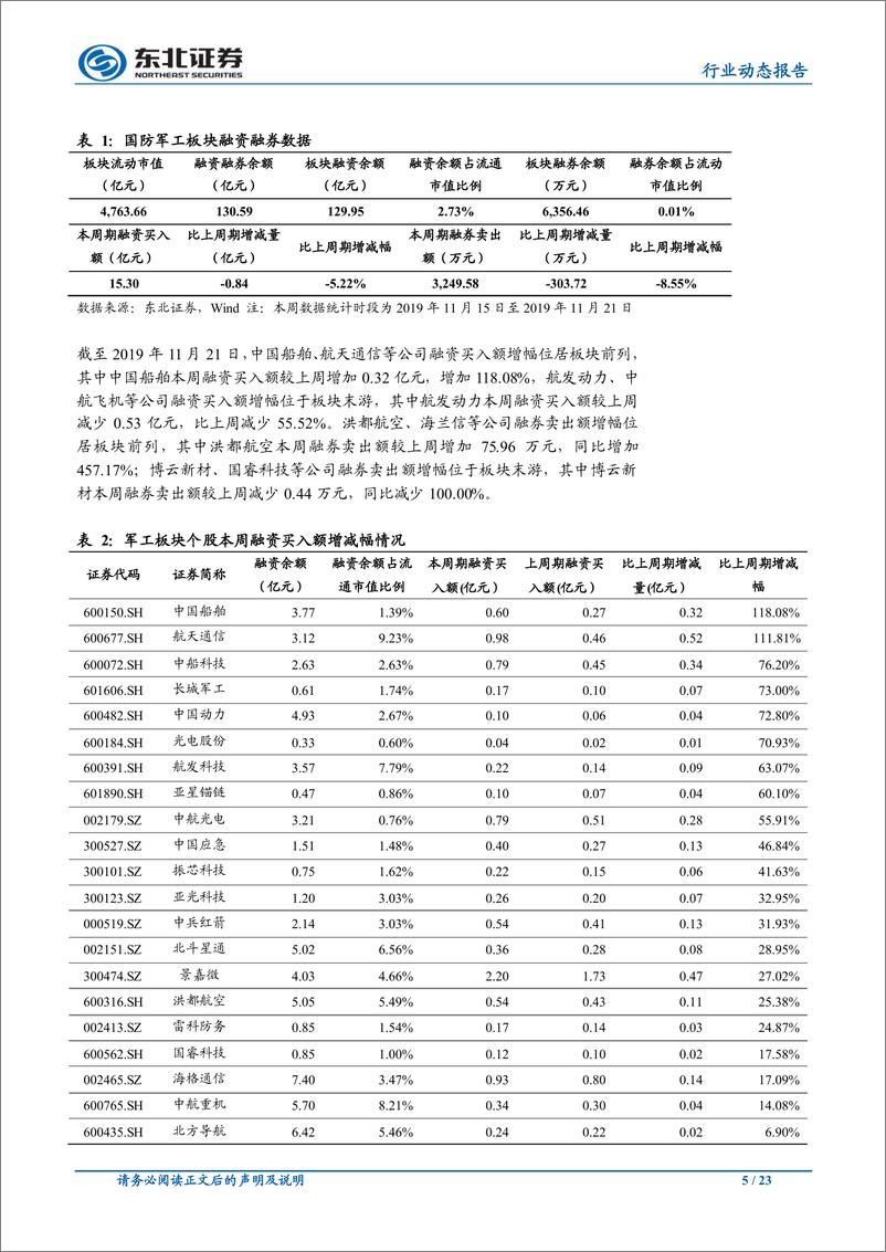 《国防军工行业：首艘国产航母临近服役，看好行业中长期投资机会-20191125-东北证券-23页》 - 第6页预览图