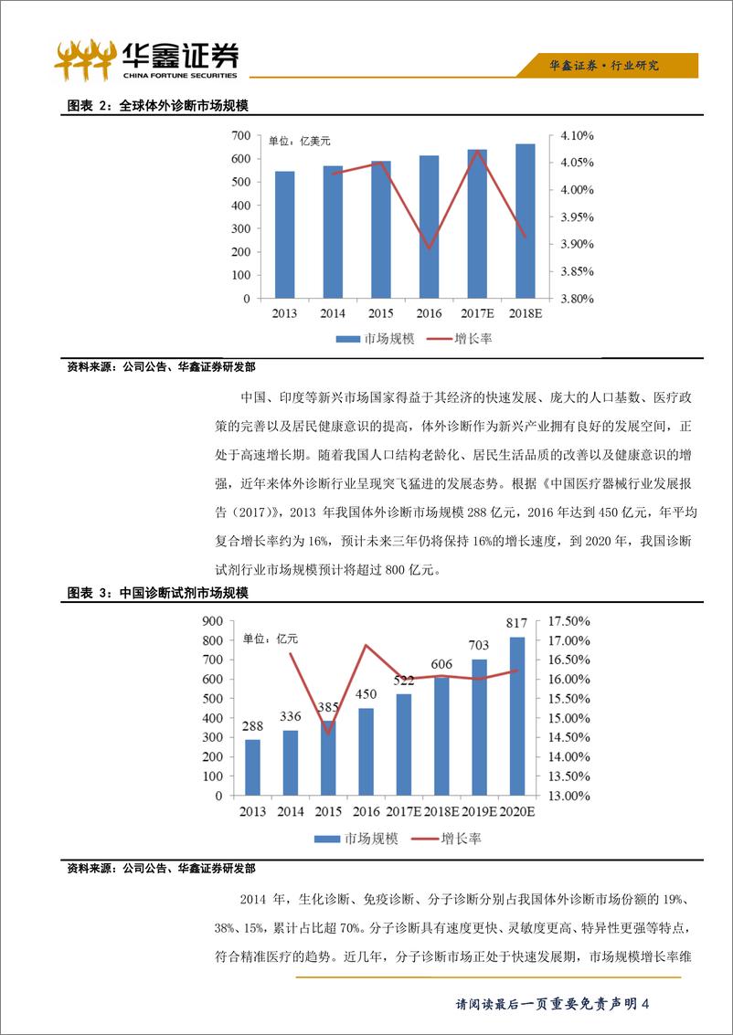 《医药生物行业科创板医药生物系列之二十一：硕世生物-20190626-华鑫证券-11页》 - 第5页预览图