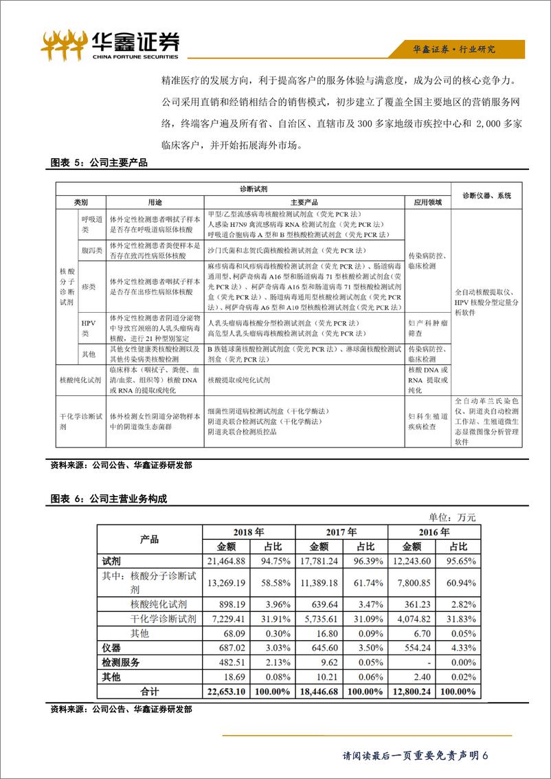 《医药生物行业科创板医药生物系列之二十一：硕世生物-20190626-华鑫证券-11页》 - 第7页预览图