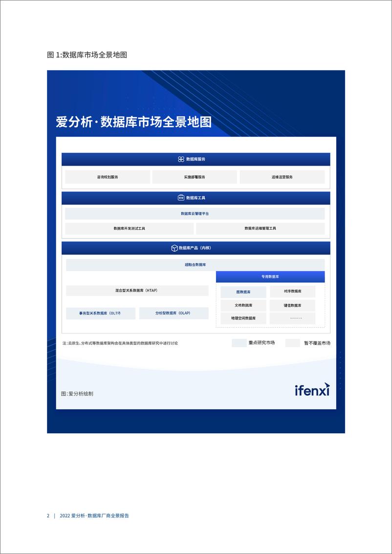 《爱分析-数据库厂商全景报告-63页》 - 第7页预览图