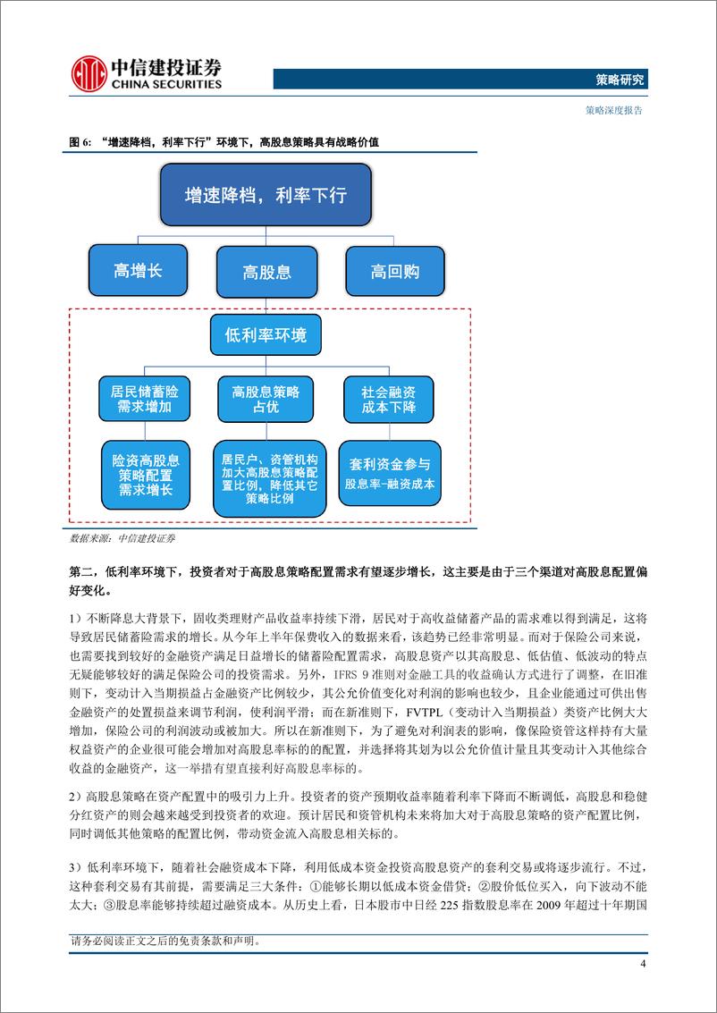 《高股息策略的战略价值 ：穿越牛熊-20230825-中信建投-23页》 - 第7页预览图