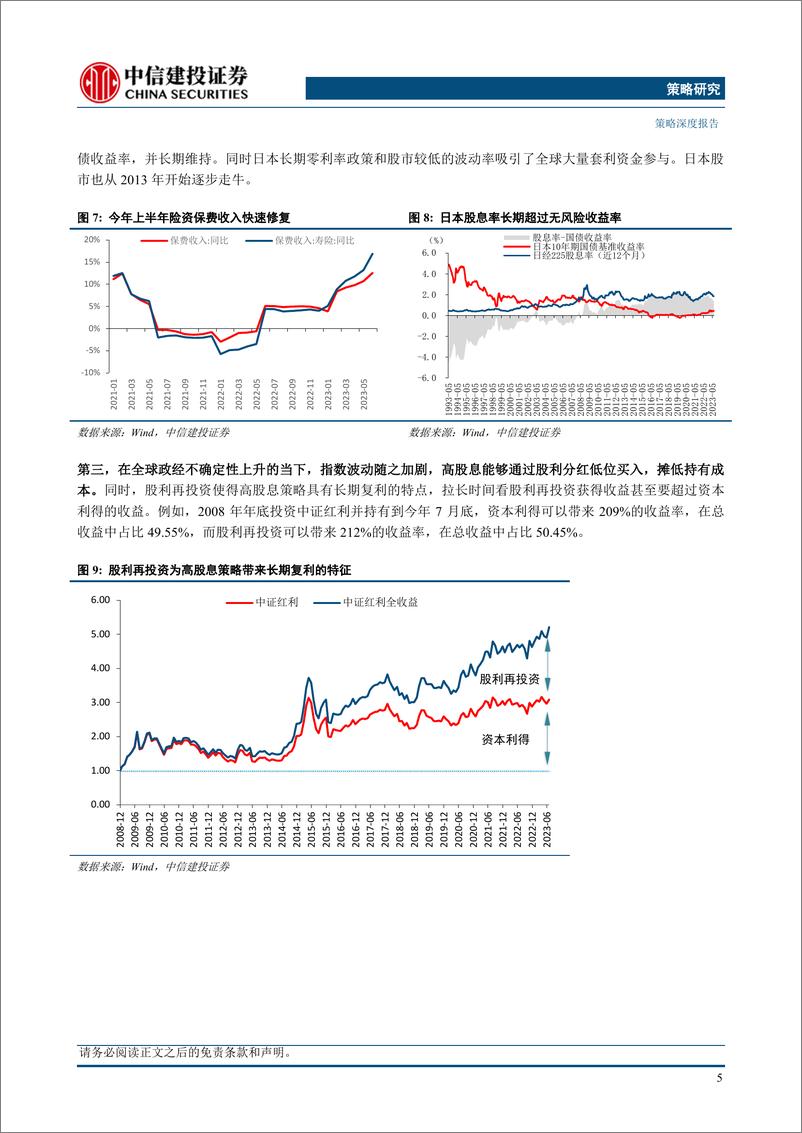 《高股息策略的战略价值 ：穿越牛熊-20230825-中信建投-23页》 - 第8页预览图