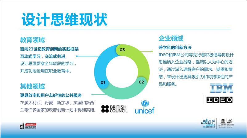 《设计思维发展报告（2023）-中国传媒大学设计思维学院-2023-87页》 - 第8页预览图