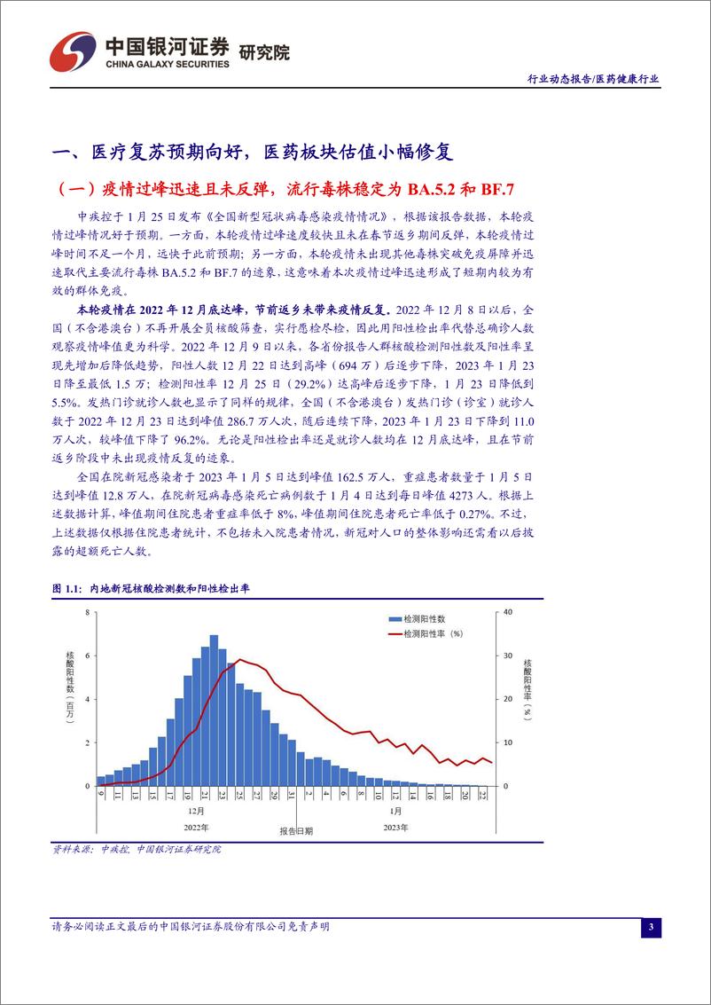 《医药行业月报：疫情快速过峰，医疗复苏预期持续向好-20230131-银河证券-19页》 - 第4页预览图