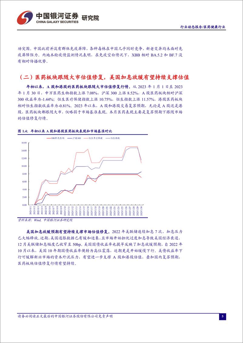 《医药行业月报：疫情快速过峰，医疗复苏预期持续向好-20230131-银河证券-19页》 - 第6页预览图