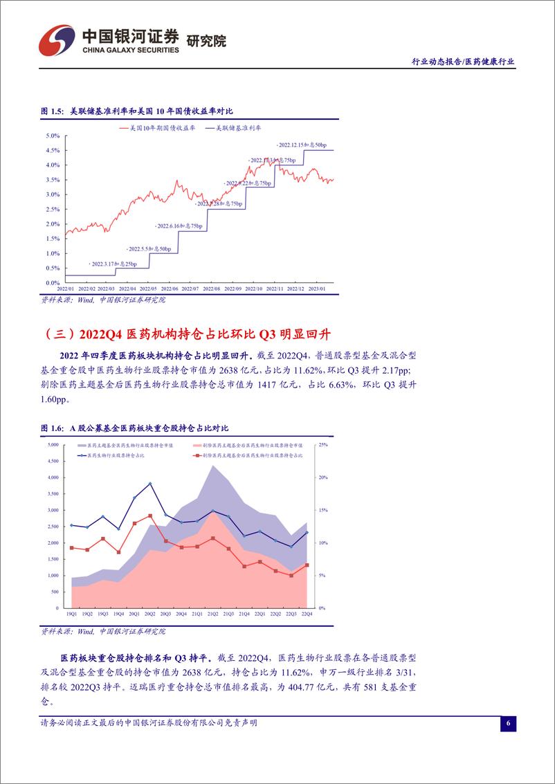 《医药行业月报：疫情快速过峰，医疗复苏预期持续向好-20230131-银河证券-19页》 - 第7页预览图