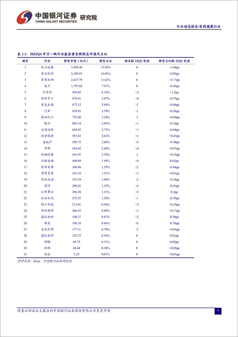 《医药行业月报：疫情快速过峰，医疗复苏预期持续向好-20230131-银河证券-19页》 - 第8页预览图