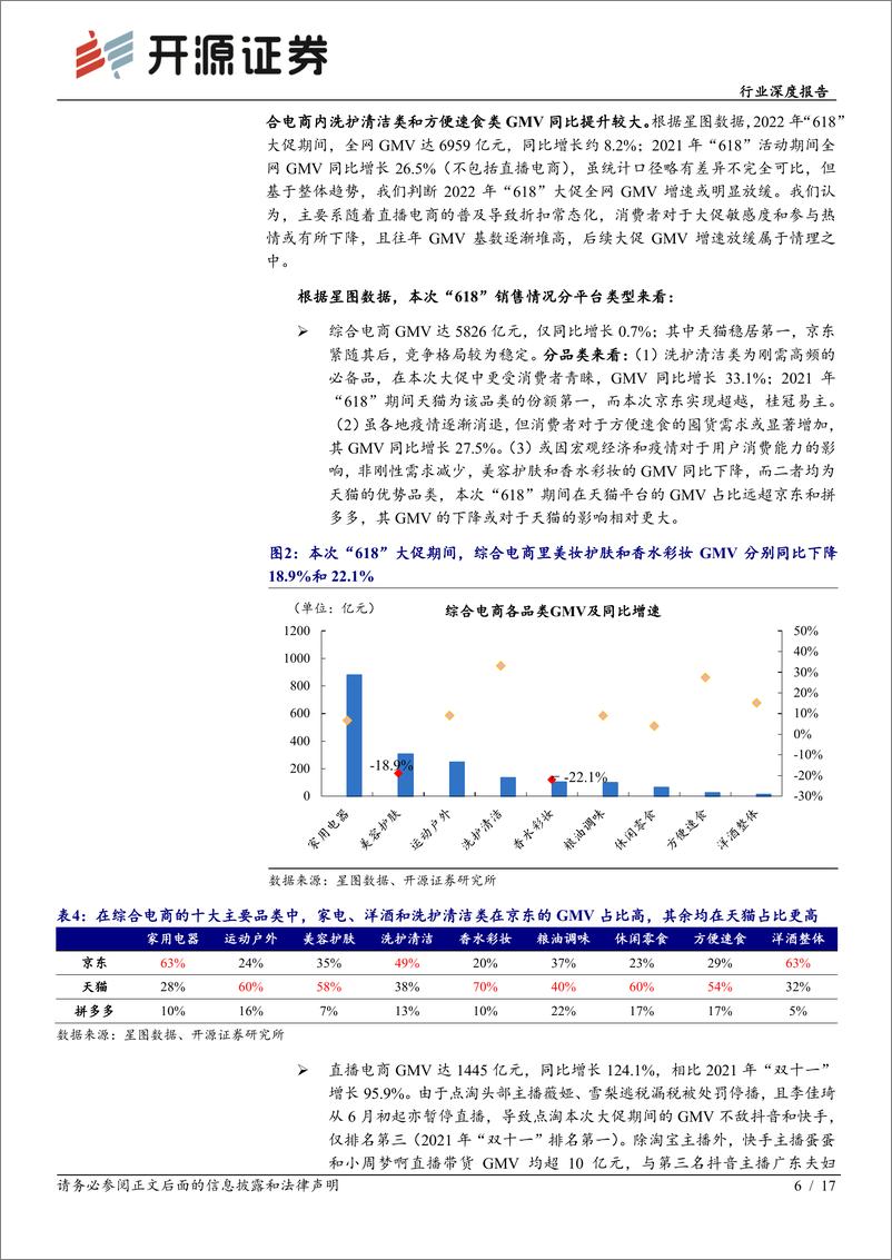 《传媒行业深度报告：直播电商深度系列五，格局变迁或带来新机遇-20220624-开源证券-17页》 - 第7页预览图