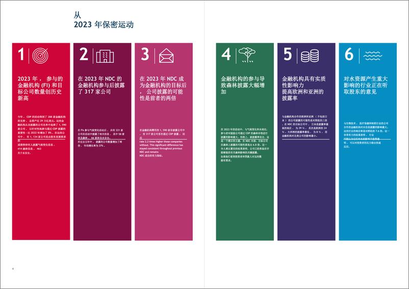 《非披露活动2023年结果报告-CDP》 - 第3页预览图