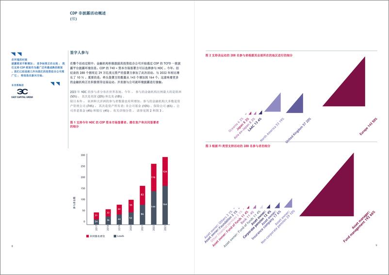 《非披露活动2023年结果报告-CDP》 - 第5页预览图