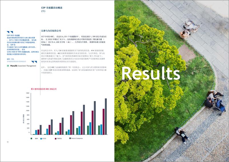 《非披露活动2023年结果报告-CDP》 - 第6页预览图