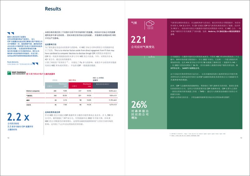 《非披露活动2023年结果报告-CDP》 - 第7页预览图