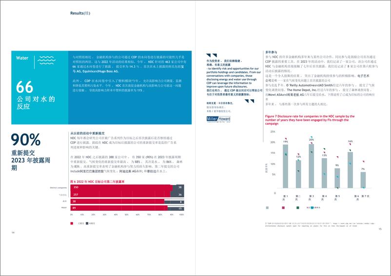 《非披露活动2023年结果报告-CDP》 - 第8页预览图