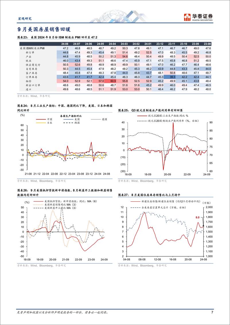 《宏观图说全球月报：联储超预期降息，欧洲经济较快走弱-241001-华泰证券-14页》 - 第7页预览图