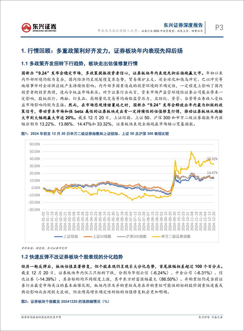 《证券行业2025年投资展望：政策主导、顺势而为-241230-东兴证券-16页》 - 第3页预览图