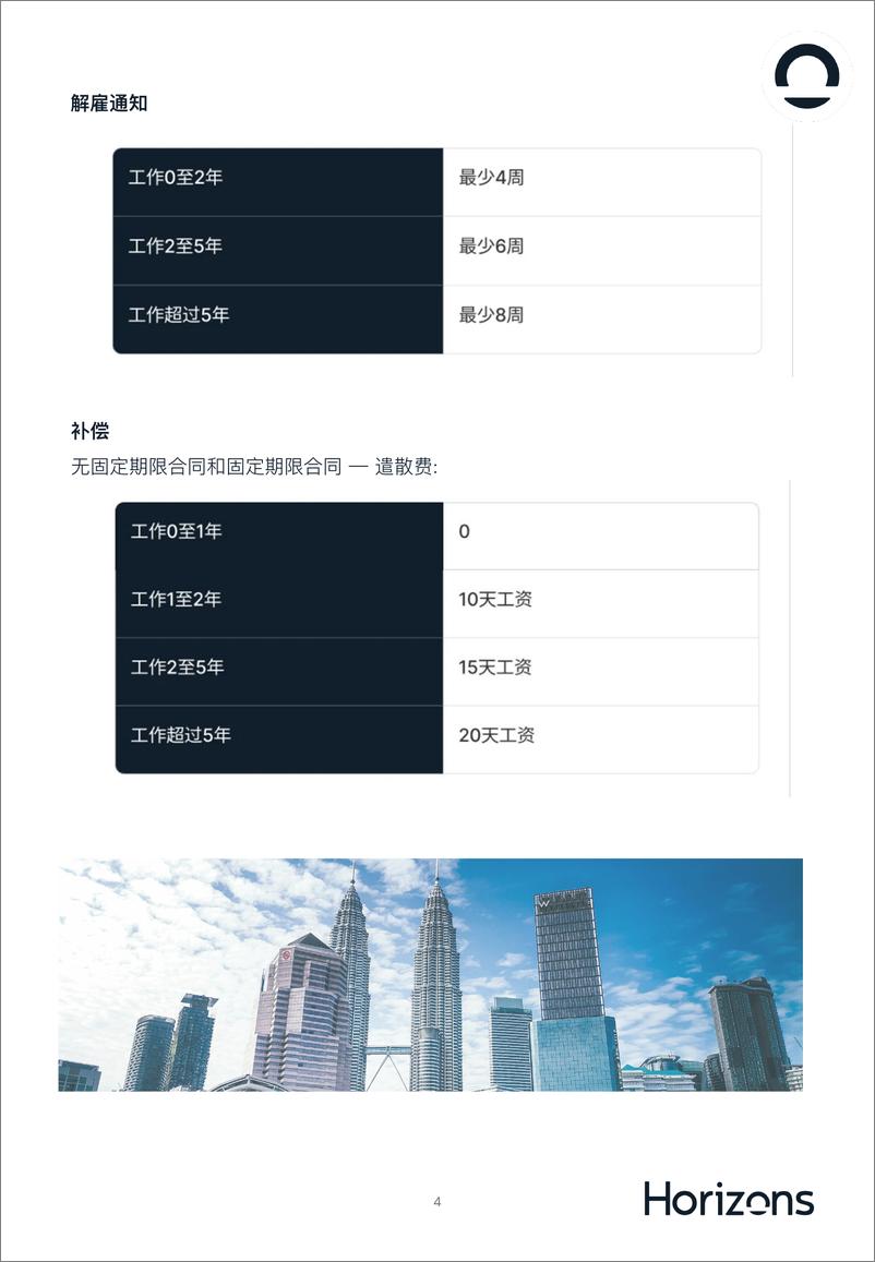 《2024马来西亚出海白皮书-Horizons》 - 第7页预览图