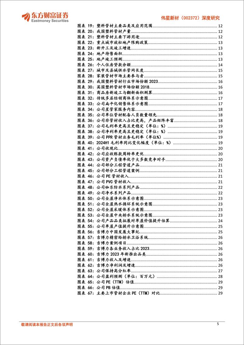 《伟星新材(002372)深度研究：“伟”业“星”起，迈向集成服务商-241010-东方财富证券-32页》 - 第5页预览图