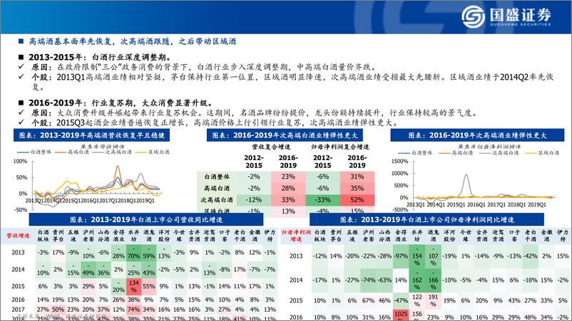 《食品饮料行业2025年投资策略：迎接复苏，拥抱改善-241220-国盛证券-50页》 - 第7页预览图