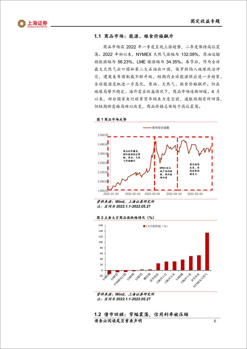 《2022年中期大类资产配置策略：穿越寒冬，拥抱复苏-20220614-上海证券-33页》 - 第7页预览图