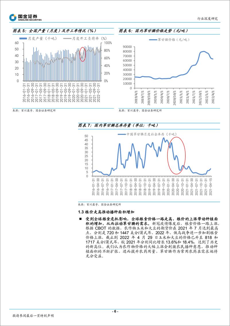 《基础化工行业：供需两端利好，草甘膦周期属性弱化-20220508-国金证券-21页》 - 第7页预览图