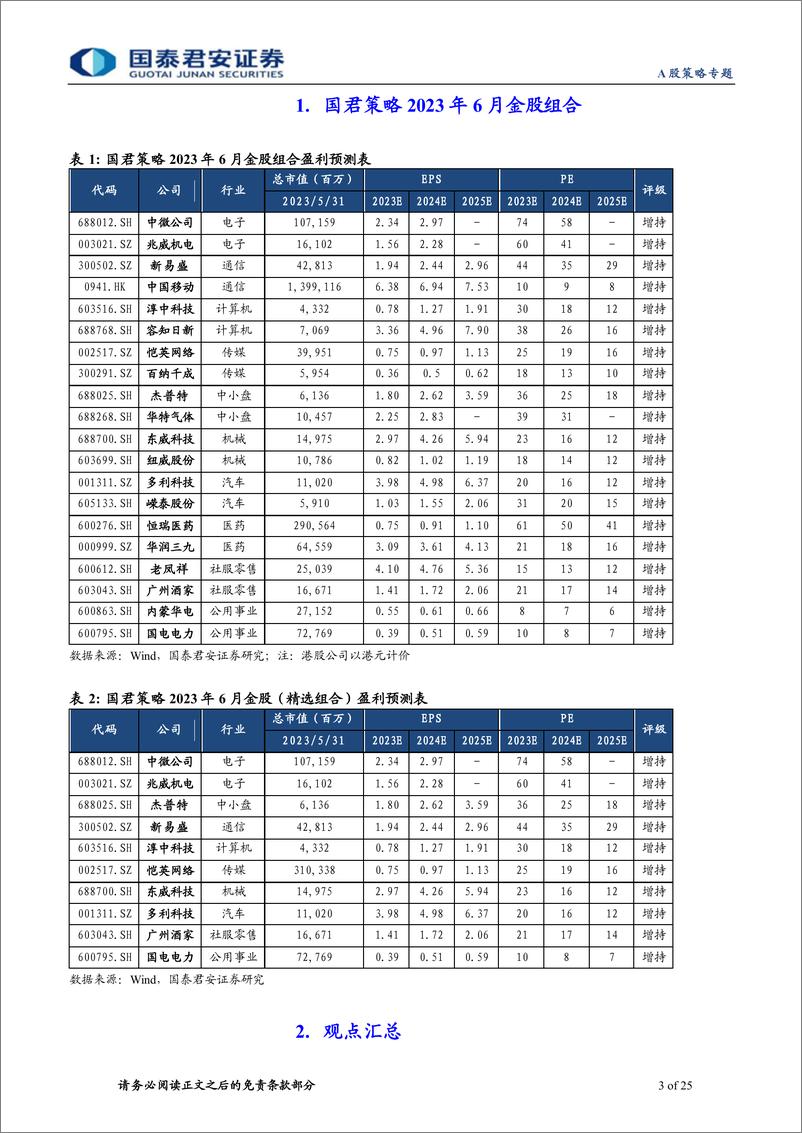 《国君策略2023年6月金股组合：成长中的确定性-20230601-国泰君安-25页》 - 第4页预览图