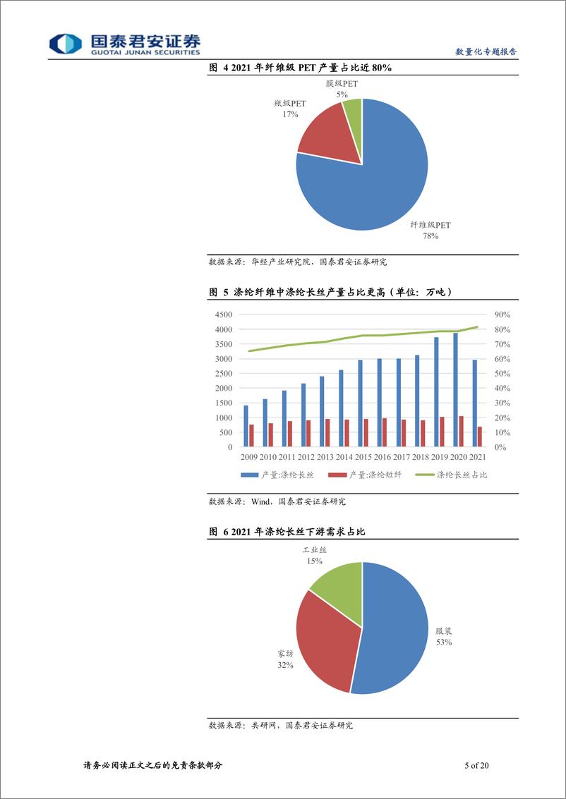 《数量化专题报告：化工行业基本面量化及策略配置-20220902-国泰君安-20页》 - 第6页预览图