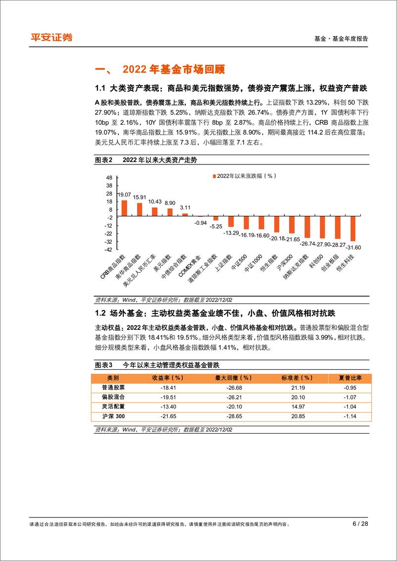 《公募基金2023年度策略报告：势极生变，优选均衡-20221205-平安证券-28页》 - 第7页预览图