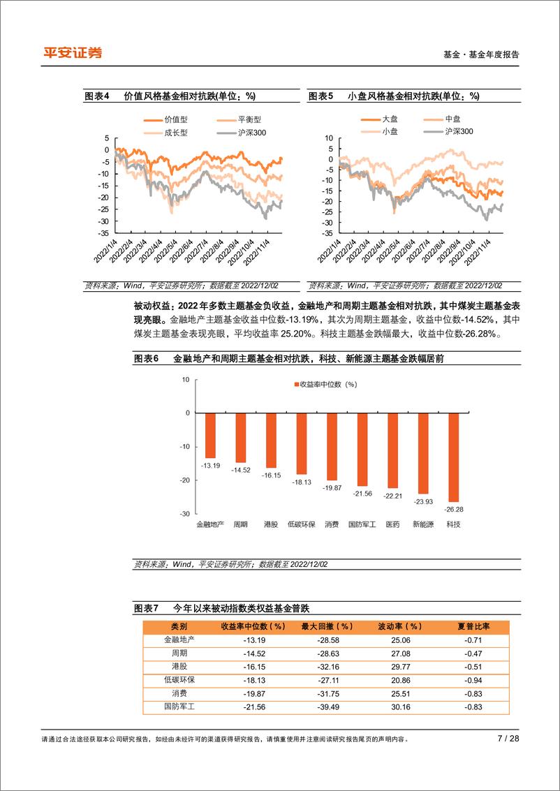 《公募基金2023年度策略报告：势极生变，优选均衡-20221205-平安证券-28页》 - 第8页预览图